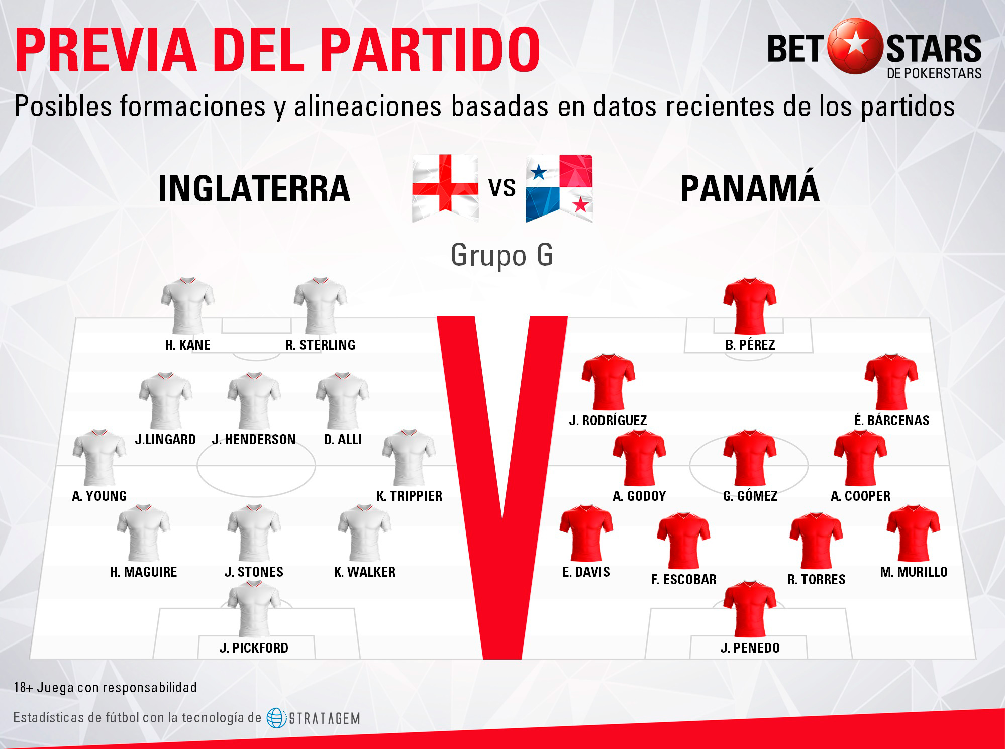 BetStars Inglaterra vs Panama 03 Betstars, Inglaterra vs Panama, pronosticos deportivos, Mundial Rusia 2018, clasificacion mundial 2018, grupos mundial 2018, mundial rusia 2018 calendario, clasificacion mundial 2018 europa, mundial 2018 clasificacion, clasificatorias rusia 2018, grupos del mundial 2018, tabla de posiciones eliminatorias rusia 2018, eliminatorias rusia 2018 europa, clasificación mundial rusia 2018,